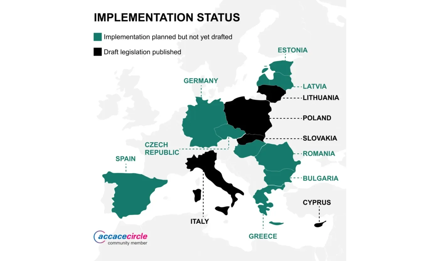 Numeri and Accace Circle community Pay Transparency infographic