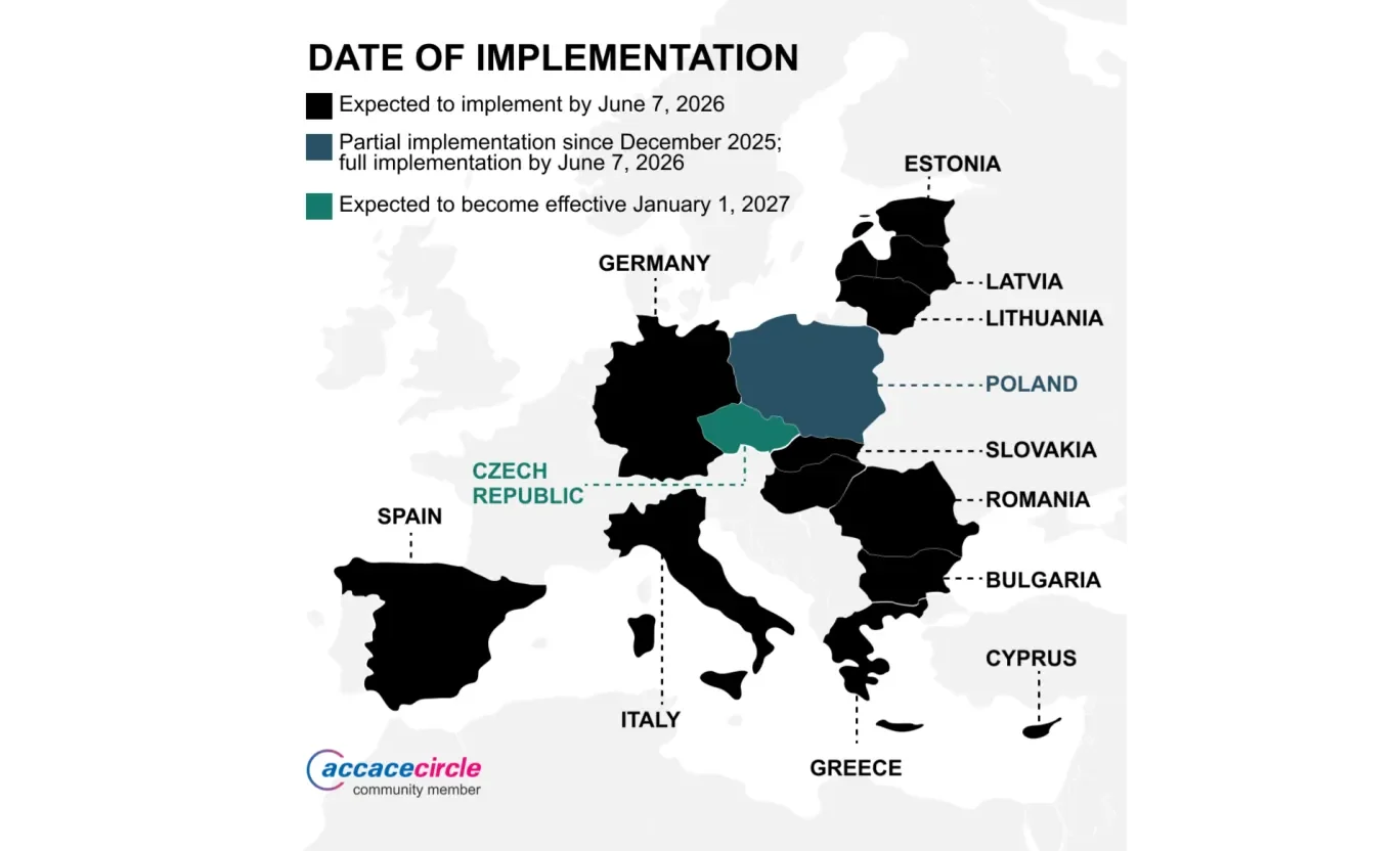 Numeri and Accace Circle community Pay Transparency infographic
