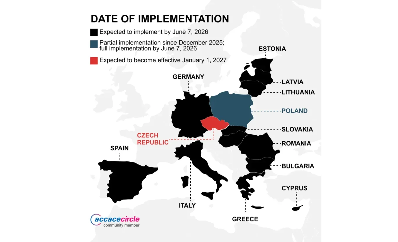 Numeri and Accace Circle community Pay Transparency infographic