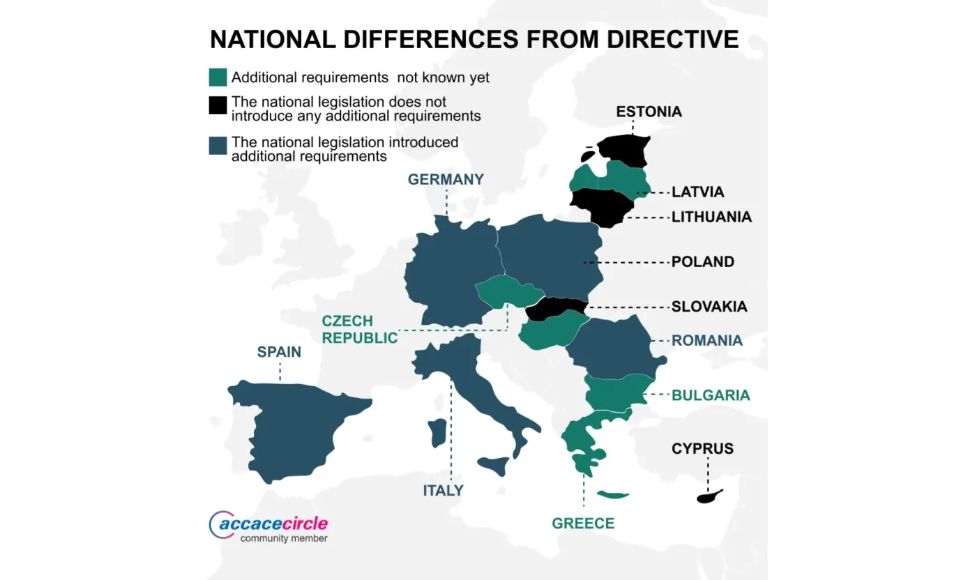 Numeri and Accace Circle community Pay Transparency infographic