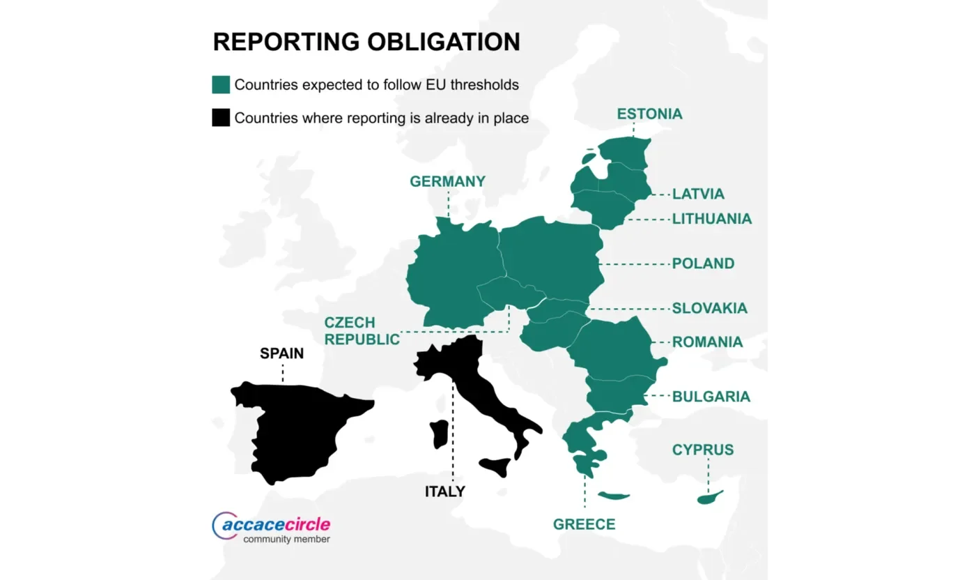 Numeri and Accace Circle community Pay Transparency infographic