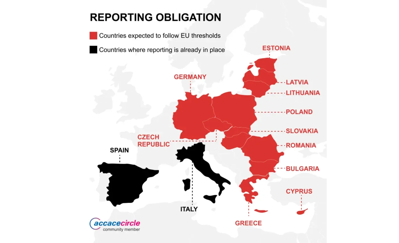 Numeri and Accace Circle community Pay Transparency infographic